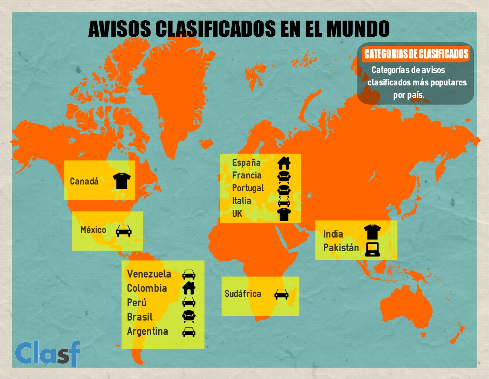 Infografía avisos clasificados alrededor del mundo