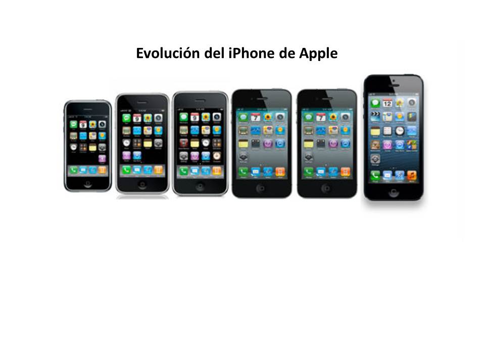 Evolución del iPhone de Apple